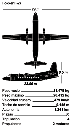 Al menos 16 personas sobreviven tras caer al mar un pequeño avión en Filipinas