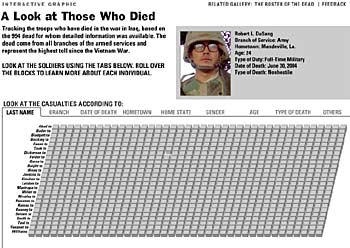 Imagen del especial editado por  The New York Times  sobre los mil primeros soldados estadounidenses muertos en Irak.