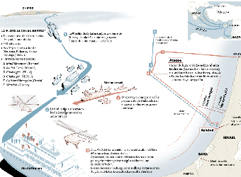 Israel asalta la legalidad internacional