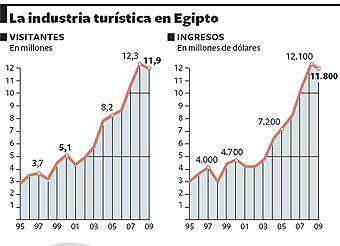 "Con Mubarak vivimos mejor"