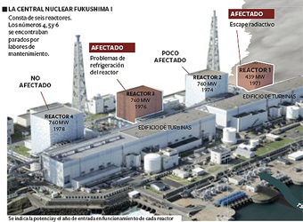 Todo depende de la 'coraza' de la planta