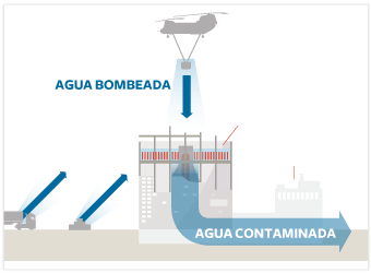 Los emperadores de Japón visitan por primera vez a los refugiados del terremoto