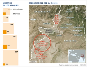 La guerra invisible de Estados Unidos en Pakistán