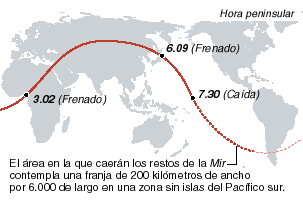 Rusia conecta los sistemas de navegación para hundir la Mir