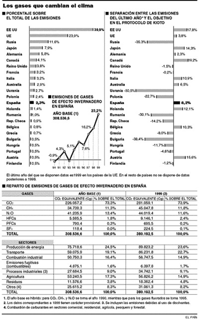 El primer ministro japonés confirma su apoyo a la inmediata ratificación de Kioto