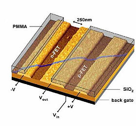 IBM desarrolla un procesador a partir de una molécula de carbono 100.000 veces menor que un pelo