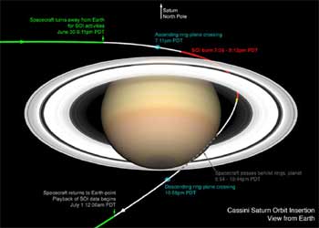 La imagen, suministrada por la NASA, muestra cómo la sonda  Cassini  alcanza la órbita de Saturno tras atravesar los anillos del planeta.