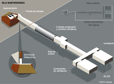 Noruega desvela los planos de un silo acorazado y excavado en la roca que albergará millones de variedades de semillas