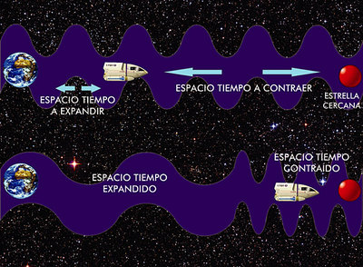 Dibujo del viaje hiperveloz.