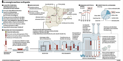 Ascó aprueba acoger el silo nuclear