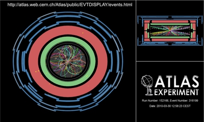 Registro de las primeras colisiones de partículas a energía de 7 TeV vistas en el detector Atlas del acelerador LHC