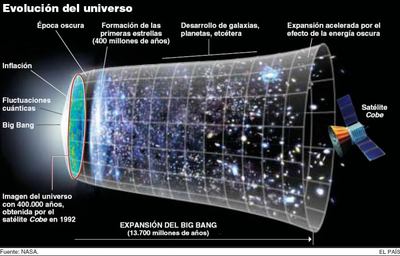 Calentamiento global en el Universo joven