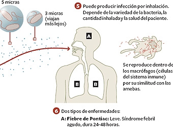 Uno de los fallecidos por el brote de legionela en Madrid es el suegro de Esperanza Aguirre