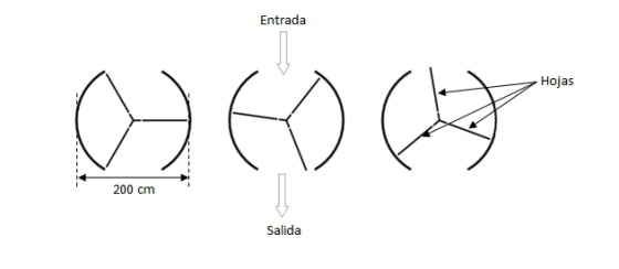 Preguntas y respuestas sobre PISA