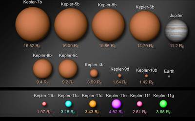 Tamaños de los planetas y sistemas planetarios (Kepler-9 y Kepler-11) descubiertos hasta ahora por el telescopio  Kepler , respecto al tamaño de Júpiter y de la Tierra.