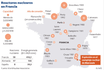 La instalación nuclear francesa Marcoule no cuenta con actividad en sus reactores
