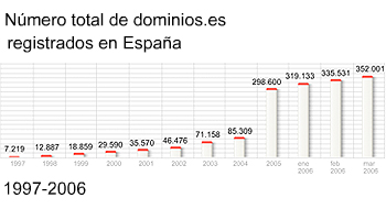 Internautas.es, una historia de resistencia