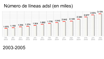 Internet, la apuesta segura de los anunciantes