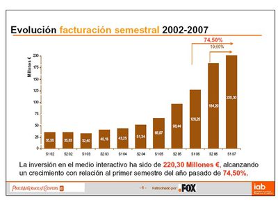 La inversión publicitaria en Internet crece más de un 74%