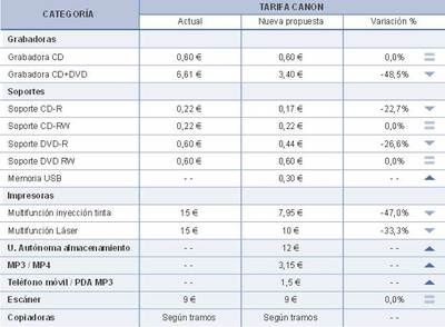 El canon tiene hoy una cita en el Congreso