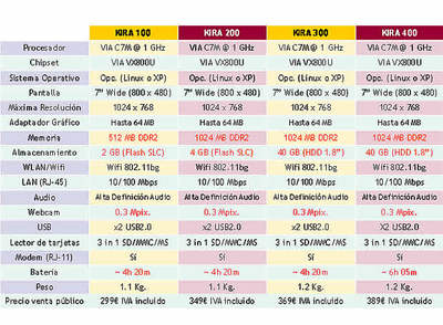 Airis entra en el mercado de los portátiles 'low cost'