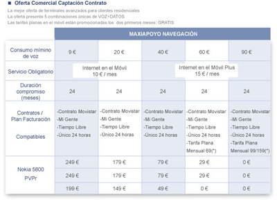 El Nokia 5800 por 49 euros centra la campaña de Navidad de MoviStar
