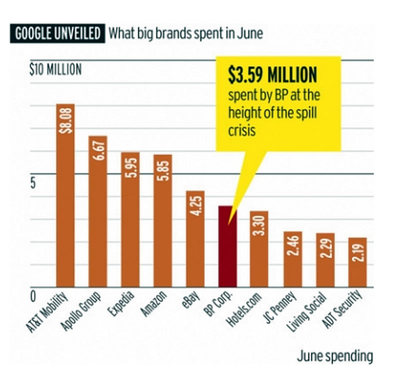 Fuente  http:adage.comdigitalarticle?article_id=145720 