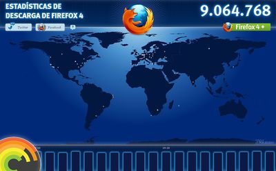 Firefox 4 supera cinco millones de descargas el primer día